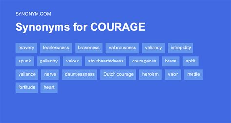 You have shown great courage in coming to testify. . Courage synonym